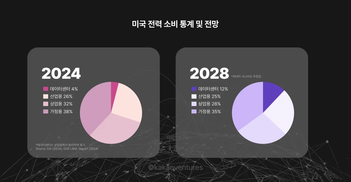 AI 관련 해고 통계