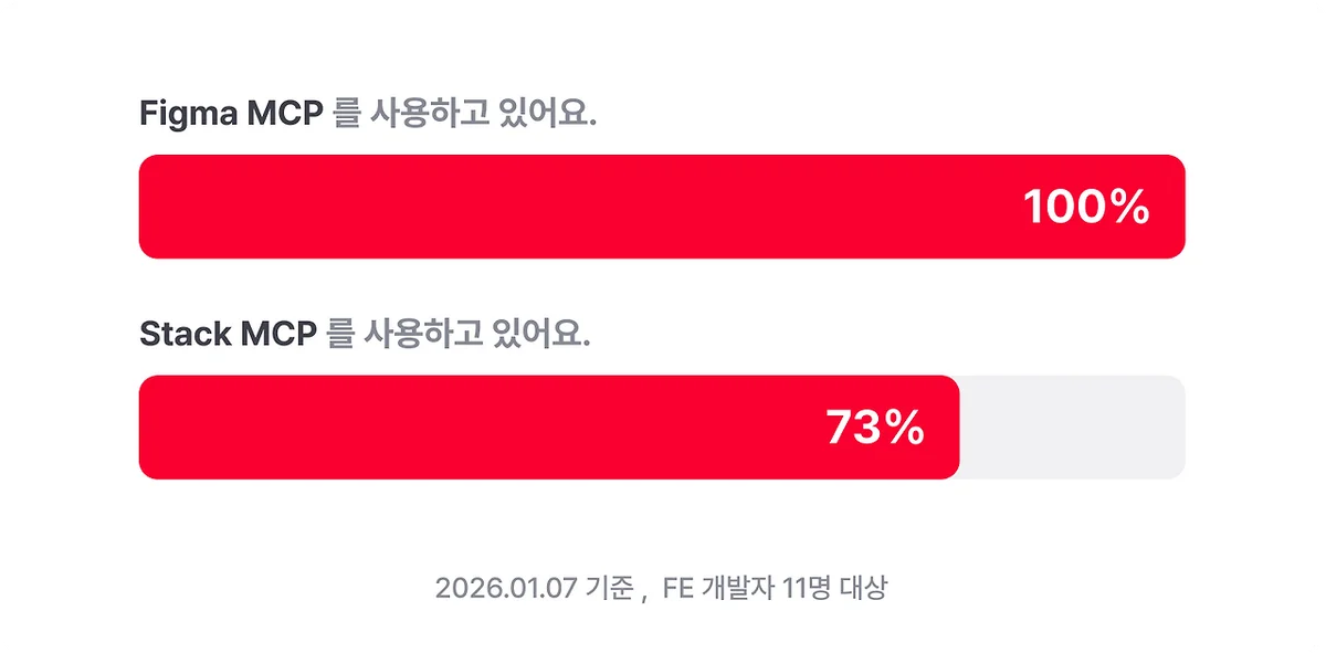 이전 vs 현재 개발 방식 비교