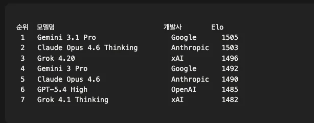 AI 모델 순위
