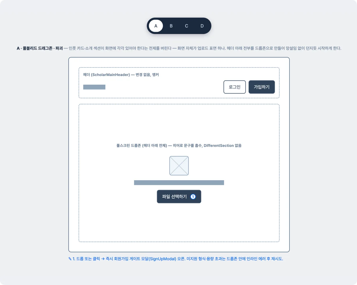 펜슬의 UX 탐색과 HTML 와이어프레임
