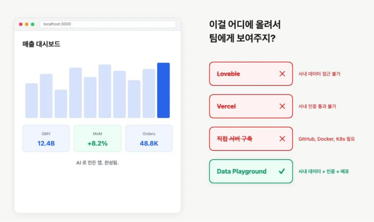무엇과 연결해서 어디에 배포할지 고민하게 되는 배포 환경