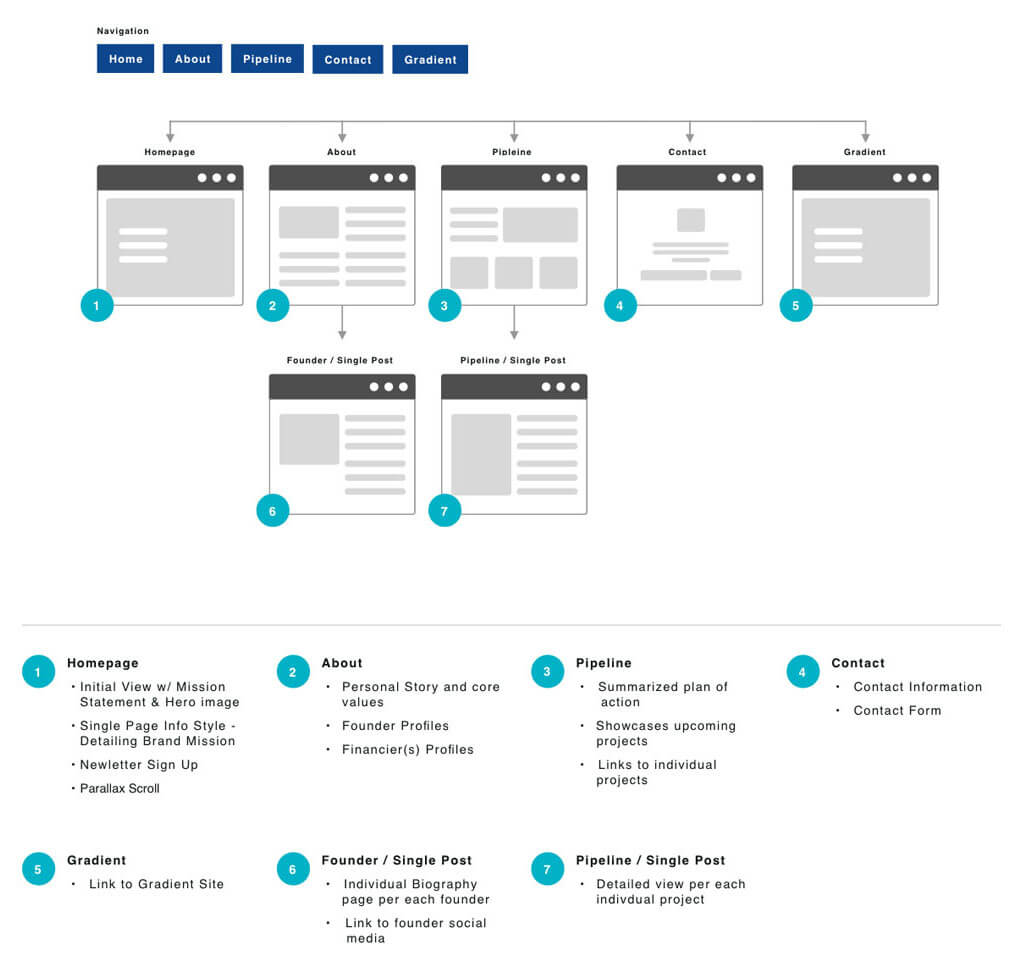 Glass Ceiling Sitemap