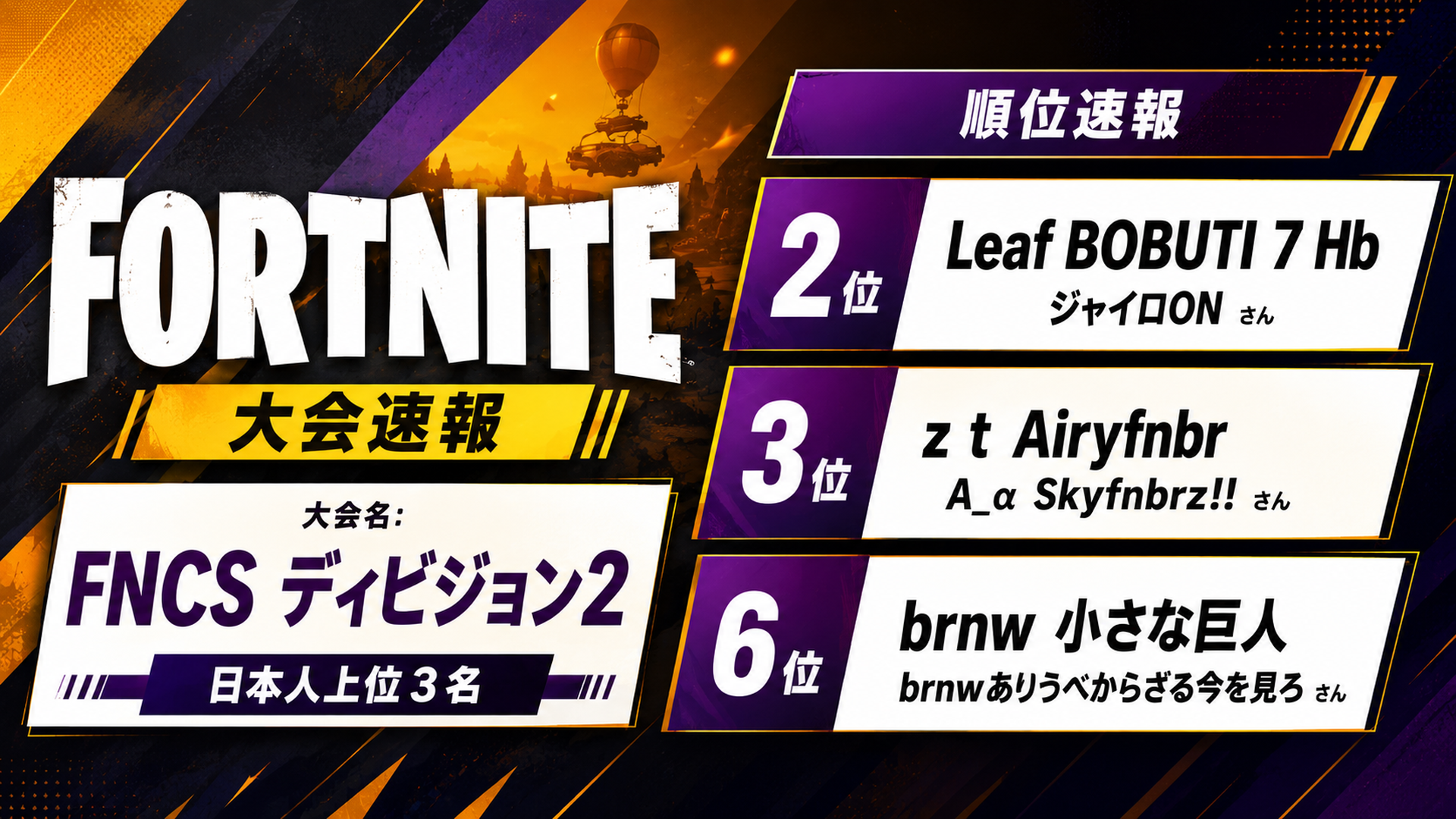 【Fortnite大会速報】 FNCS ディビジョン2 ASIA 100位以内の日本人まとめ