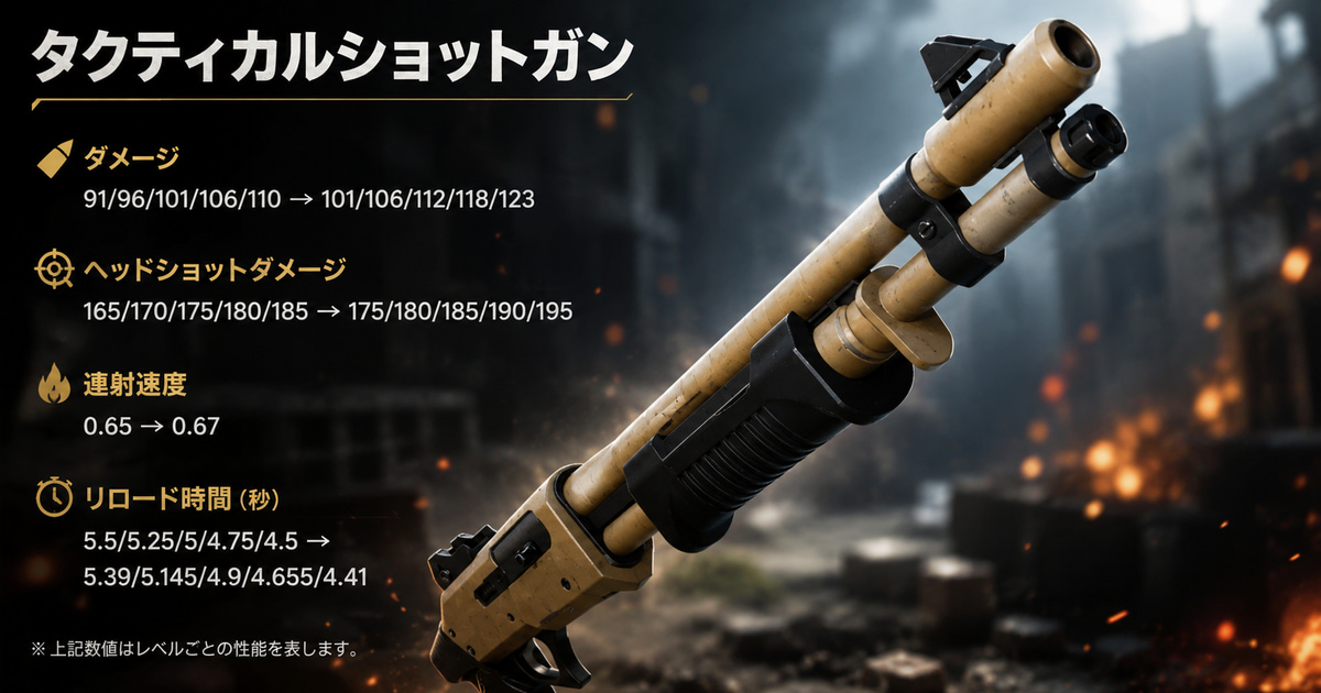 ストライカーポンプショットガンが超強化!最新版バフ内容を徹底解説