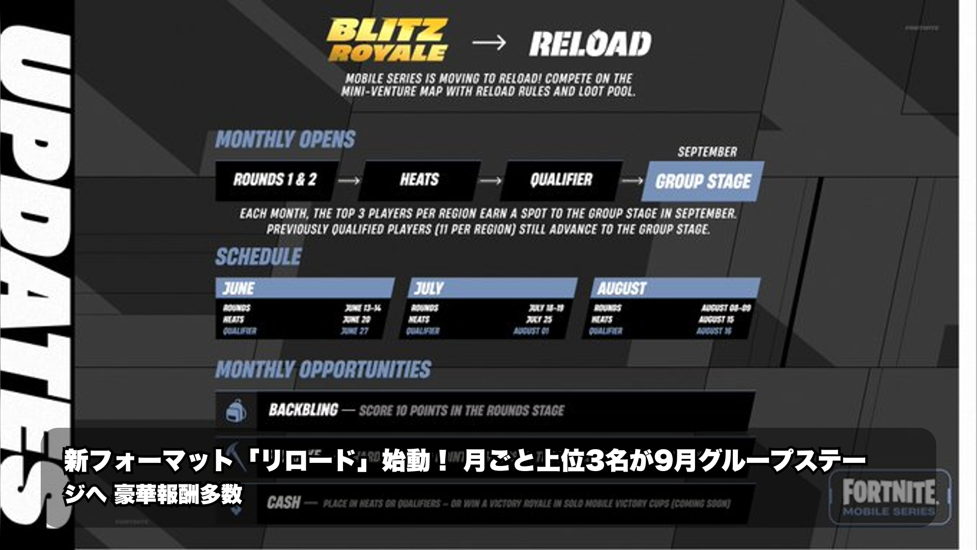 モバイル向け大会フォーマットが「リロード」形式に刷新されました。日本時間での大会日程や報酬内容など、読みやすく整理しています。|フォートナイト 最新情報