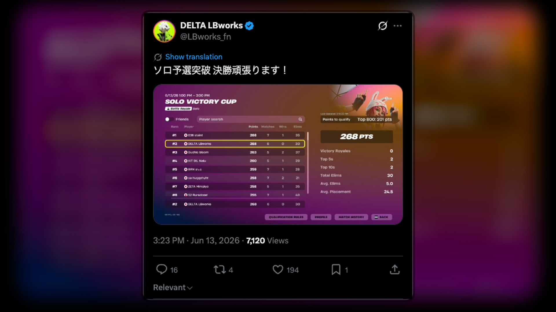 DELTA LBworks、ソロVictory Cup予選で268pts獲得し上位通過