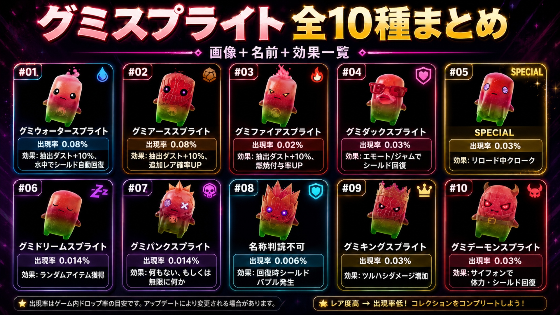 【Fortnite最新情報】グミスプライト全10種まとめ|画像・名前・効果・出現率一覧