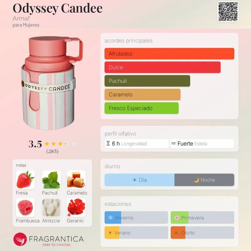 Armaf Odyssey Candee 100ml 2