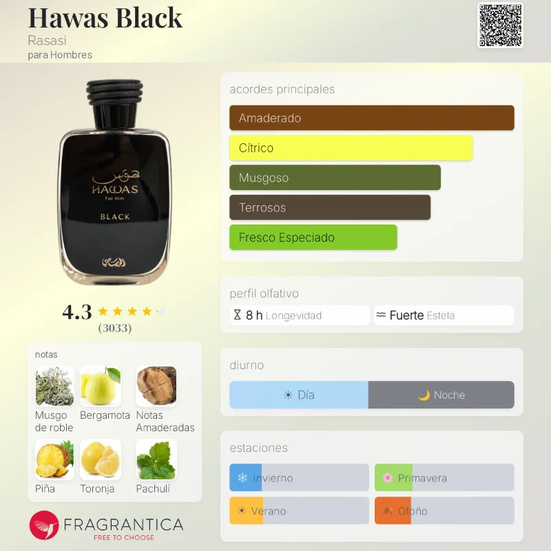 Rasasi Hawas Black 100ml 2
