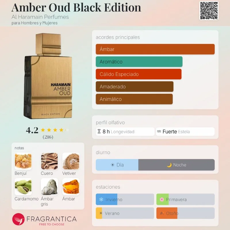 Al Haramain Amber Oud Gold Edition 75ml 2