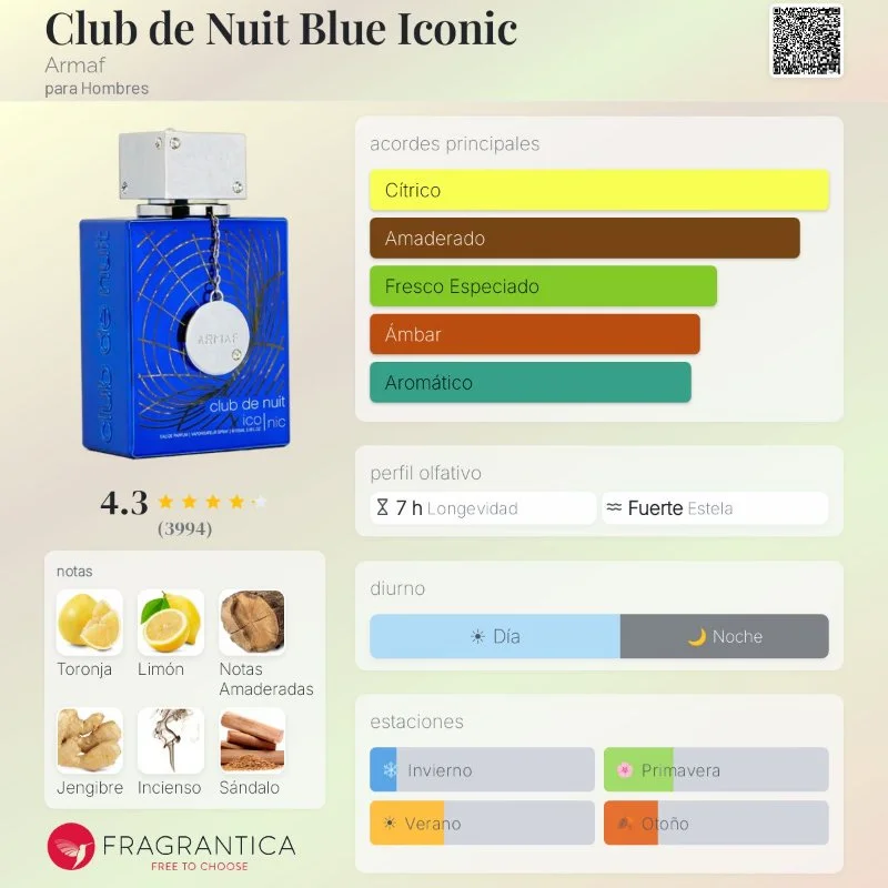 Armaf Club de Nuit Blue Iconic — 105ml 2
