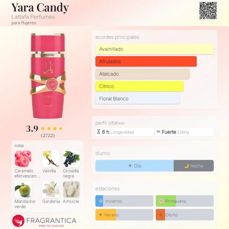 Lattafa Yara Candy 100ml 2