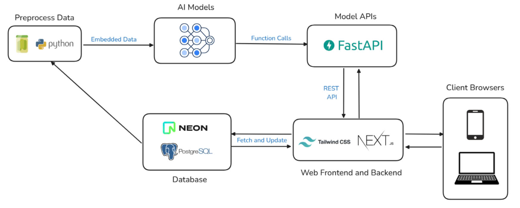 Bookwise Architecture