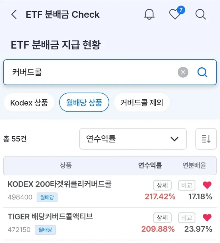 국내 주식 커버드콜 ETF의 분배금 과세를 다룬 대표 이미지
