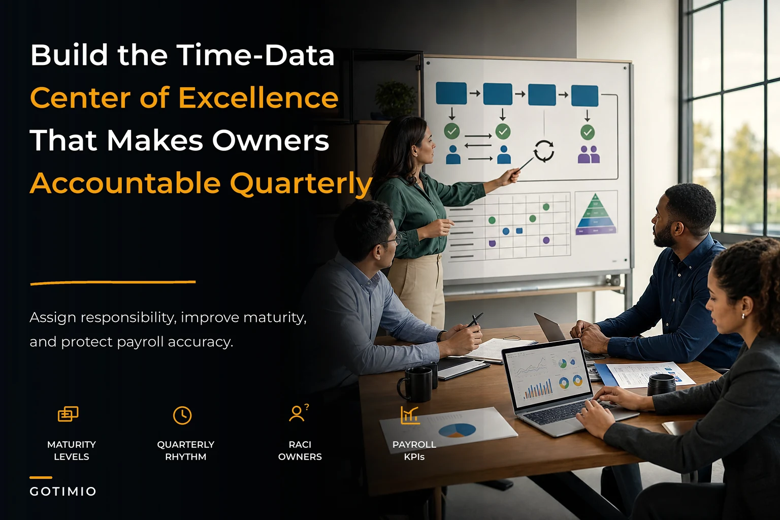 Build a time-data Center of Excellence — maturity model, RACI templates and quarterly operating rhythm