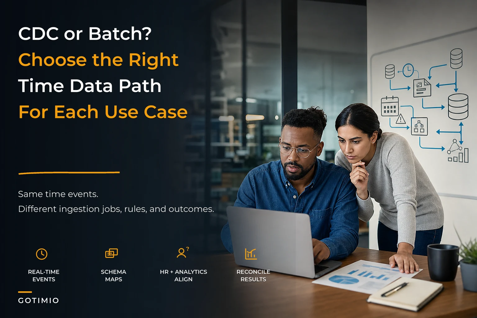 Canonical time-data architecture for workforce analytics — CDC vs batch, schema patterns and deterministic reconciliation