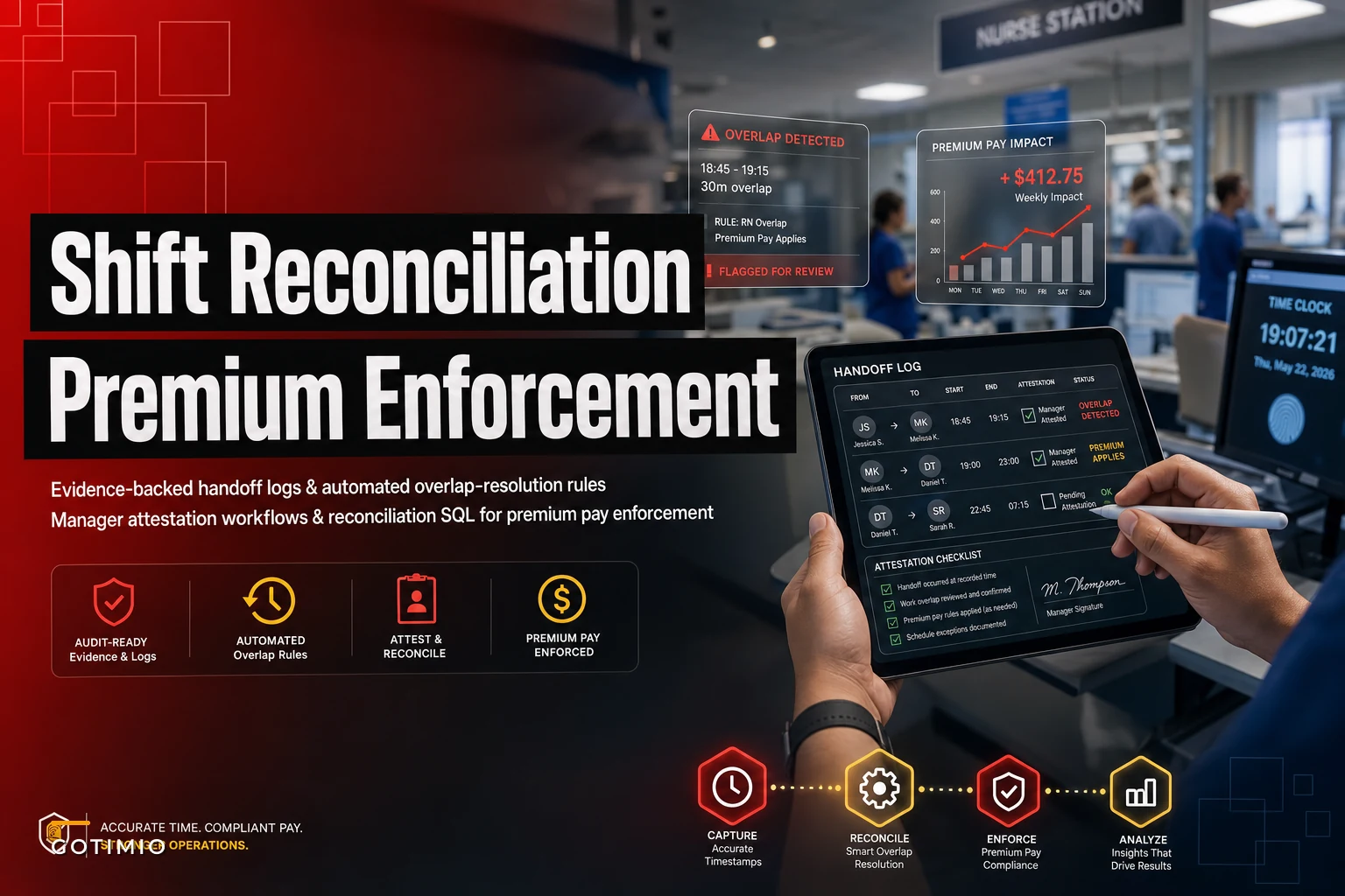 Healthcare shift-overlap reconciliation for premium pay enforcement