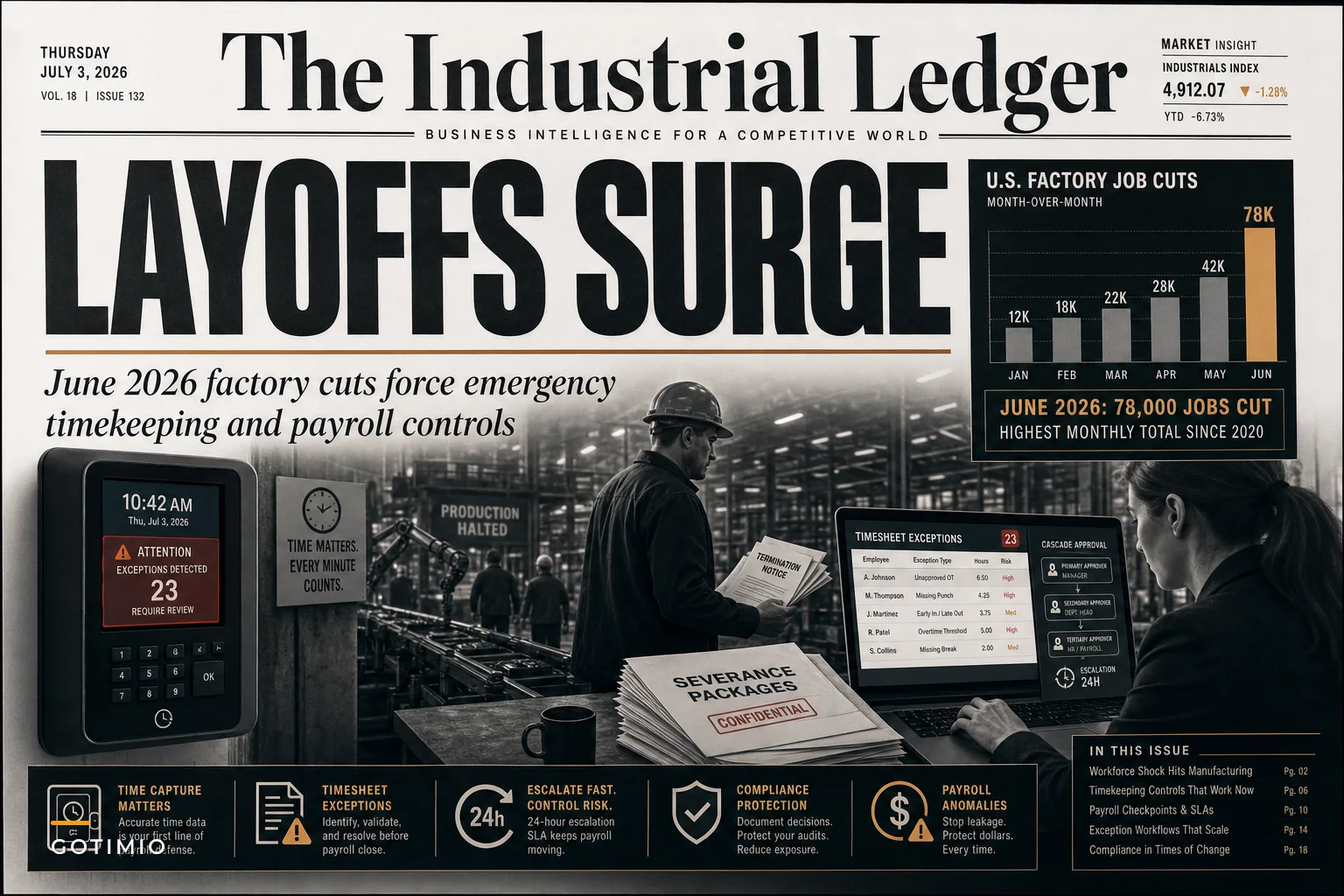 Manufacturing job cuts spike: immediate timekeeping and payroll controls HR must deploy now