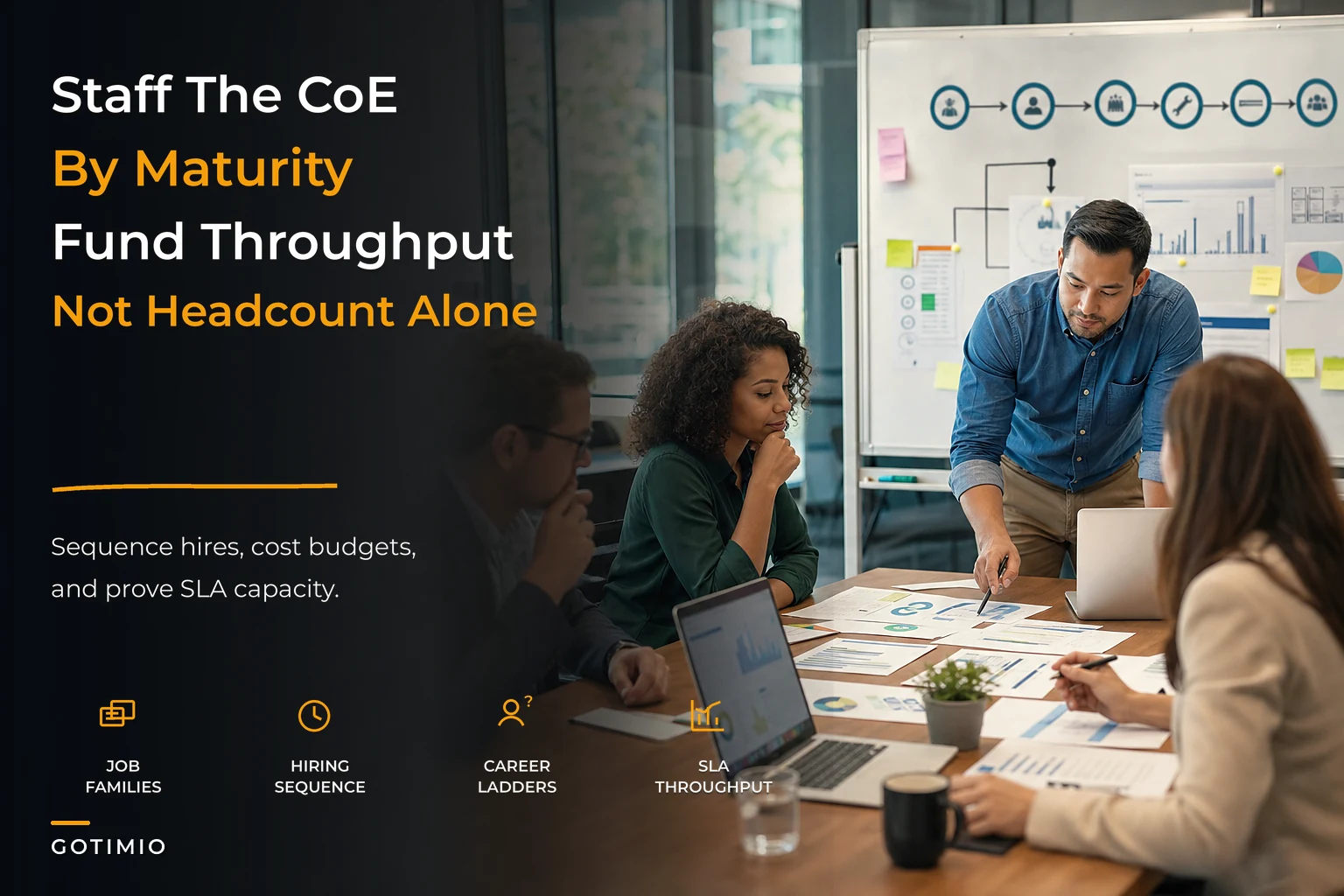 Staffing and budget blueprint for a time-data Center of Excellence