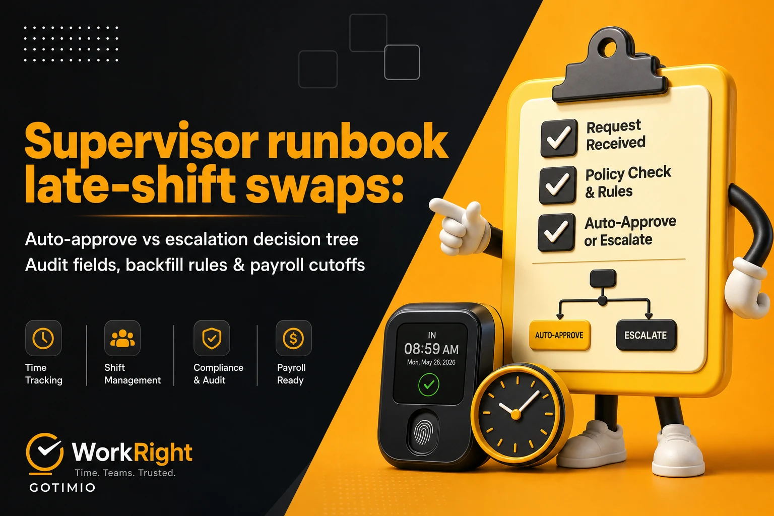 Supervisor runbook for late shift changes and swaps — decision tree, required audit fields and backfill rules