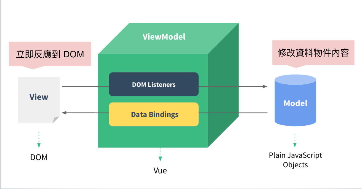 MVVM