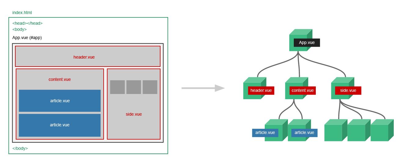 components