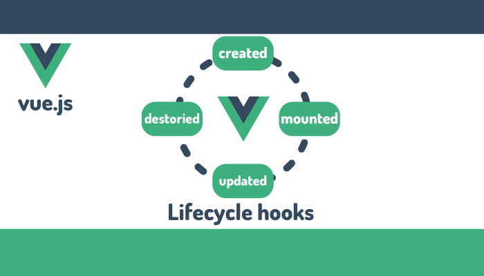 vue lifecycle hooks