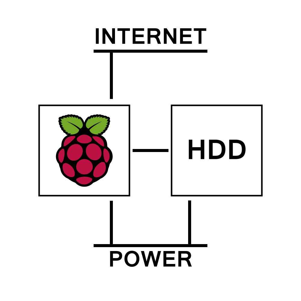 FTP backup systemMain