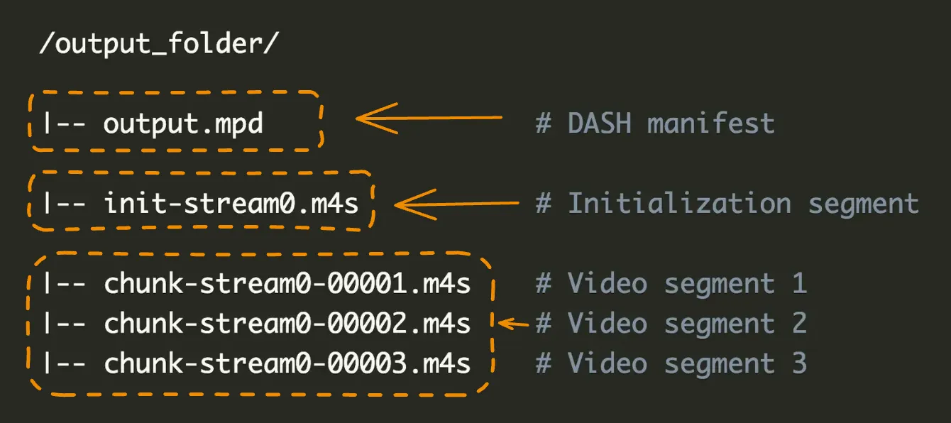 Example Folder Structure