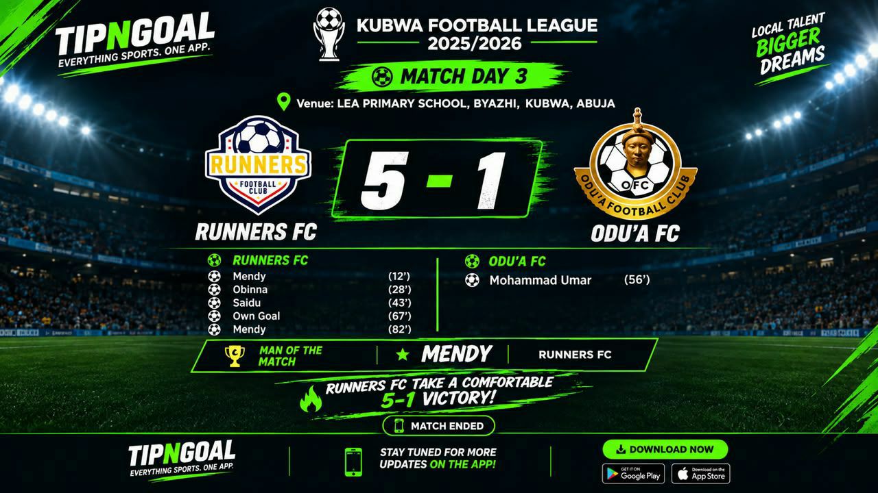 Kubwa Football League: Runners FC Cruise to 5–1 Victory Over Odu’a FC in Matchday 3
