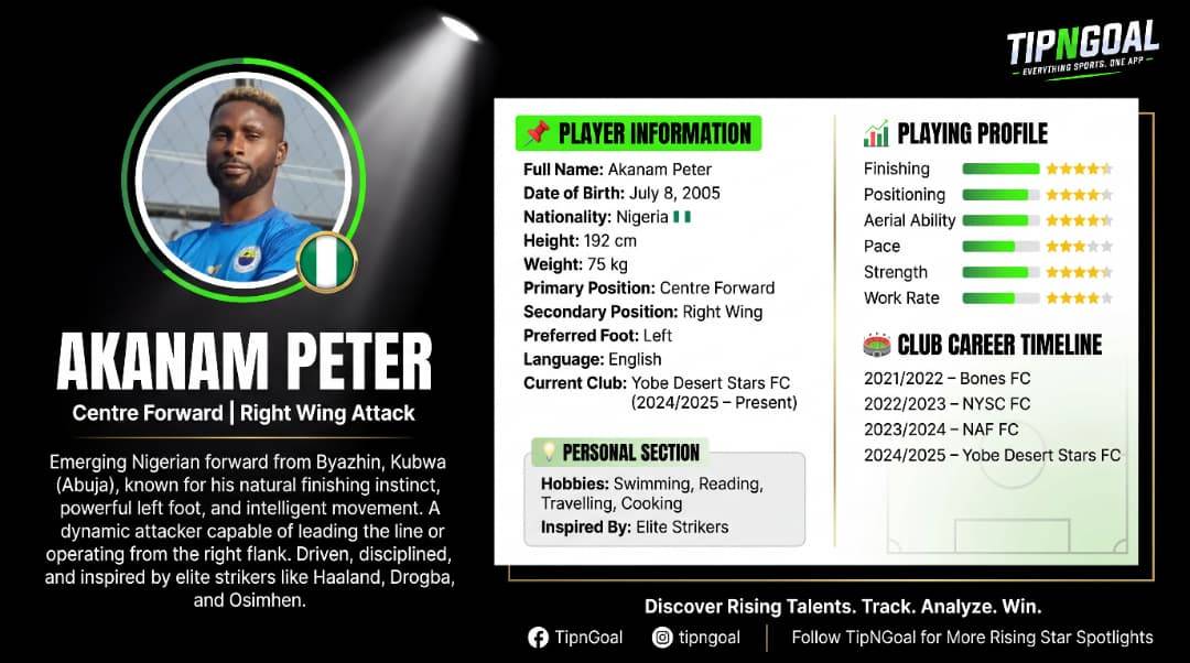 TIPNGOAL SPOTLIGHT - MEET AKANAM PETER