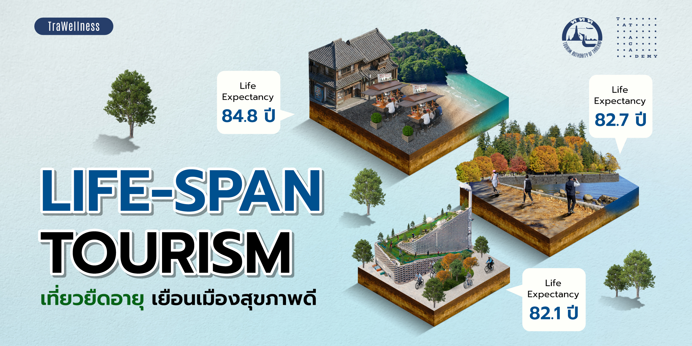 Life-Span Tourism เที่ยวยืดอายุ ไปเยือนเมืองที่ออกแบบให้คุณสุขภาพดีโดยไม่รู้ตัว!