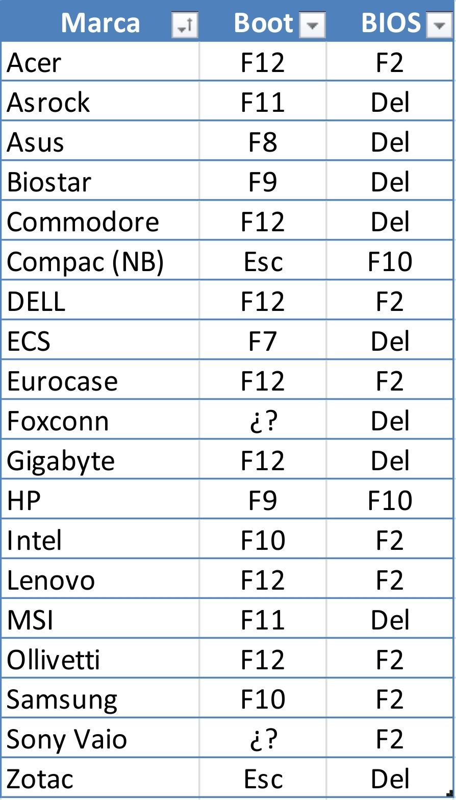 Marcas de BIOS