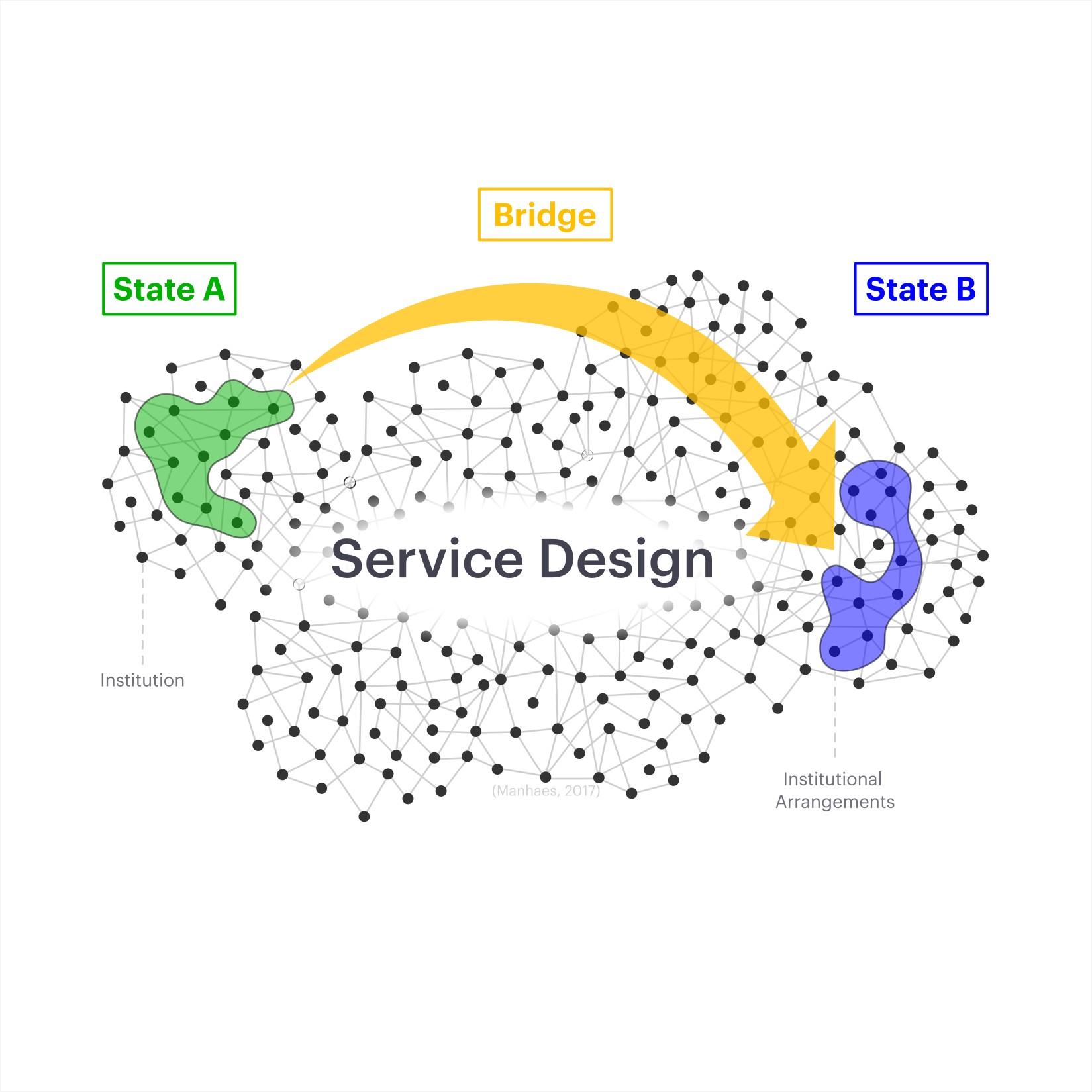 Mauricio's Hub: Service Design Logic