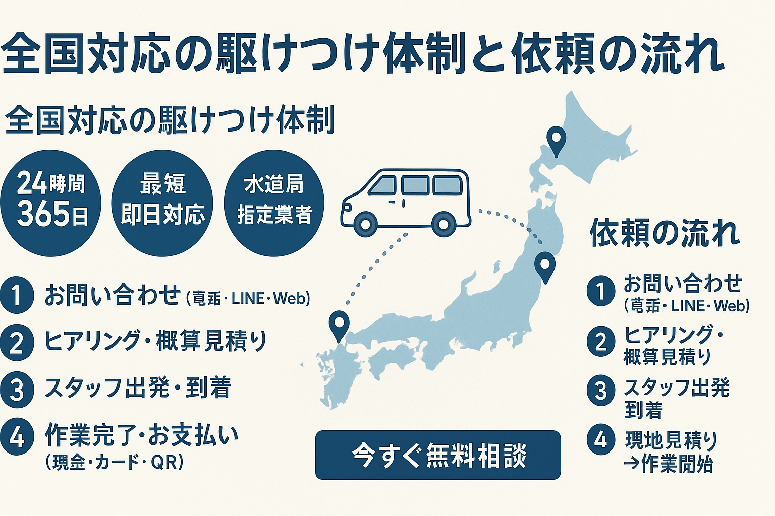 全国対応の駆けつけ体制と依頼の流れ
