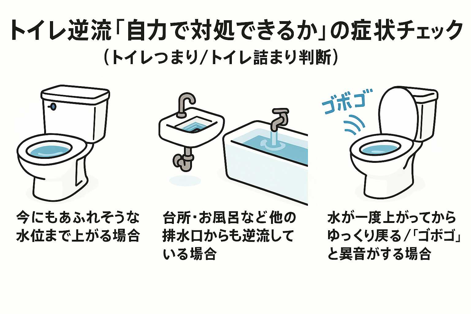 トイレ逆流「自力で対処できるか」の症状チェック（トイレつまり／トイレ詰まり判断）