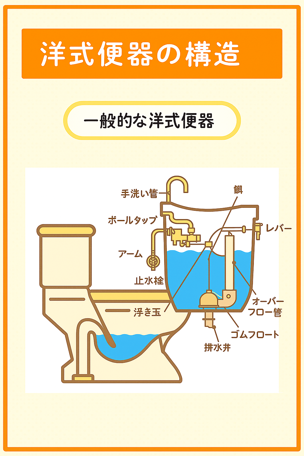 ⚙️トイレタンクの部品が故障している
