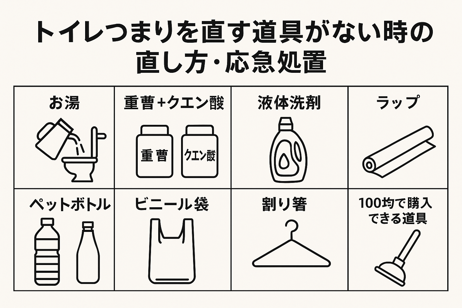 トイレつまりを直す道具がない時の直し方・応急処置：合計9通り