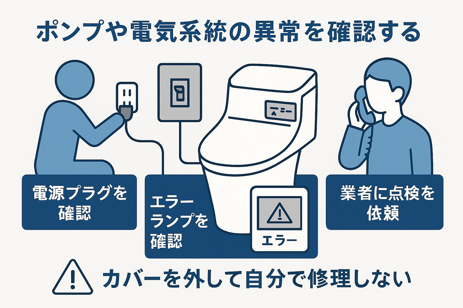 トイレのポンプや電気系統の故障が疑われる場合
