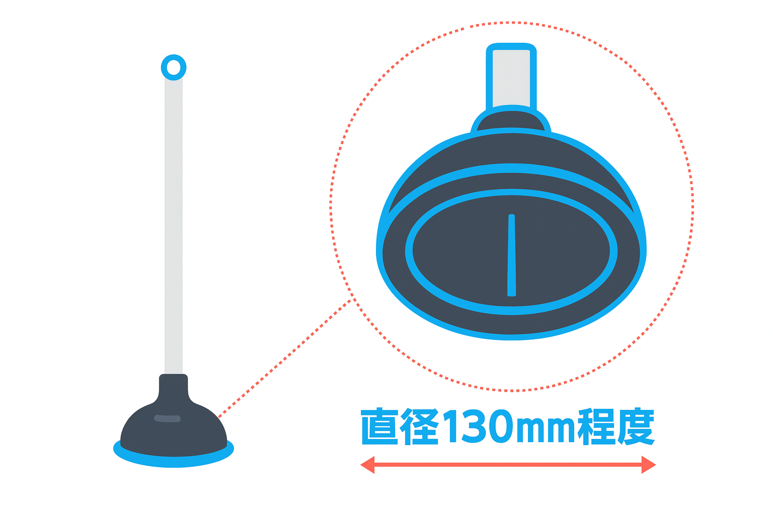 ラバーカップの種類