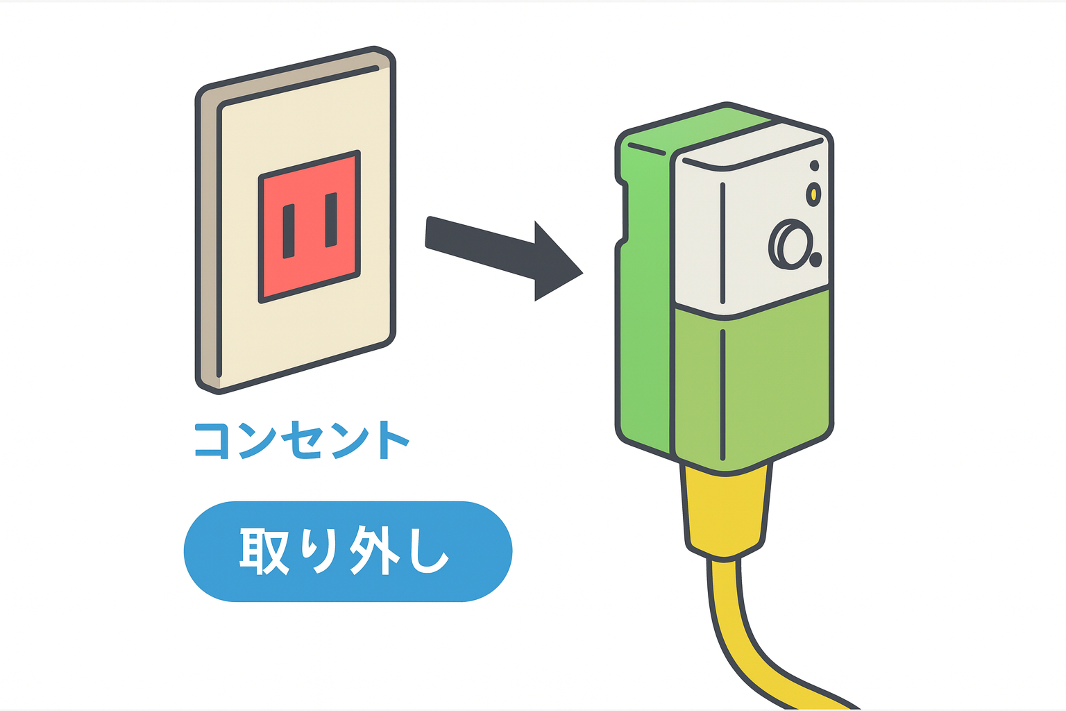 ①電源プラグをコンセントから抜く。