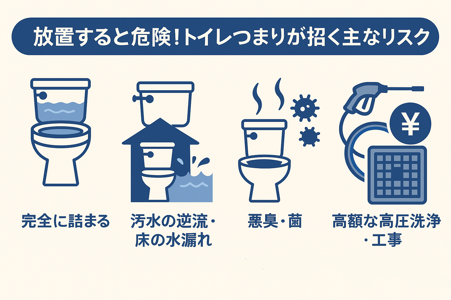 放置すると危険！トイレつまり（トイレ詰まり）が招く主なリスク4つ