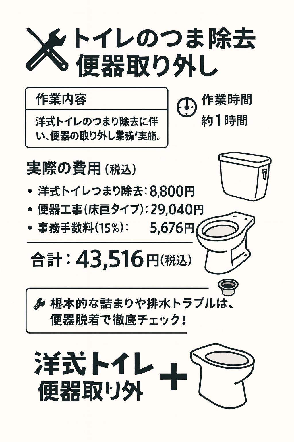 🔧 トイレのつまり除去＋便器取り外し