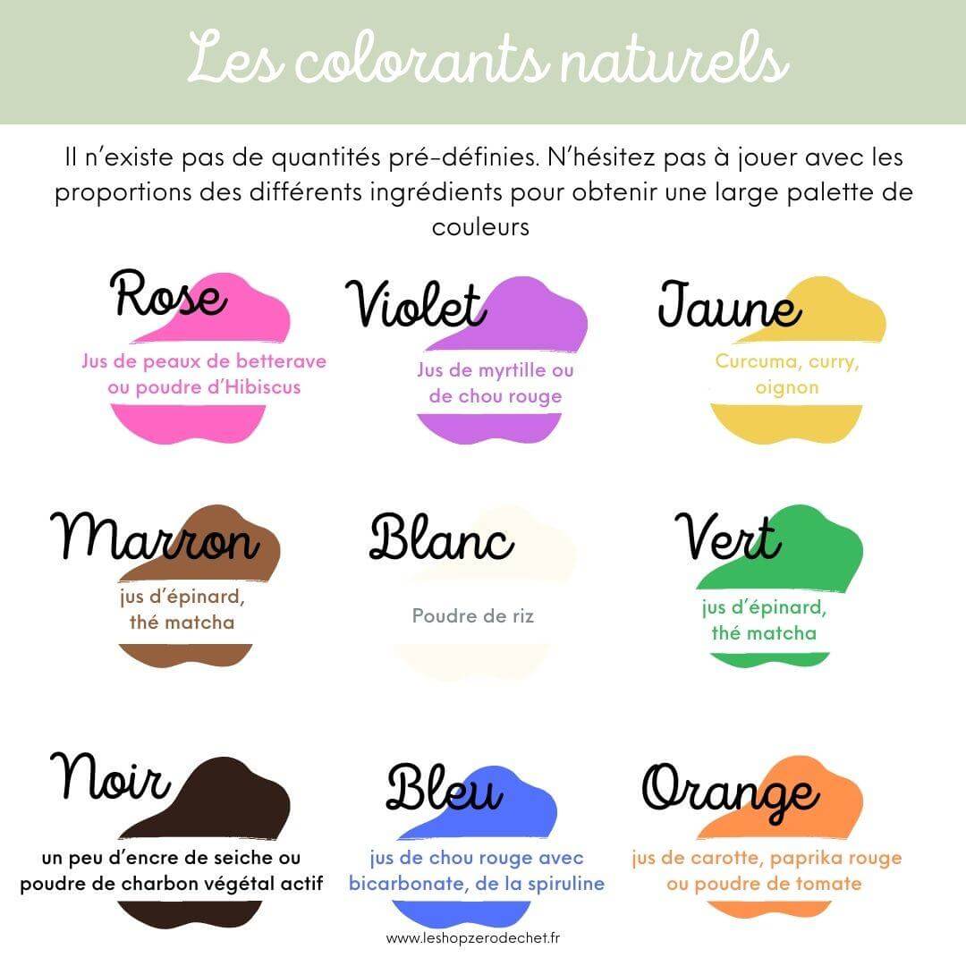 Deuxième image de la recette Fabriquer du maquillage pour enfant 100% naturel