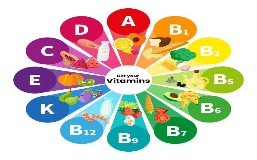 20 Melhores suplementos e vitaminas para artrite