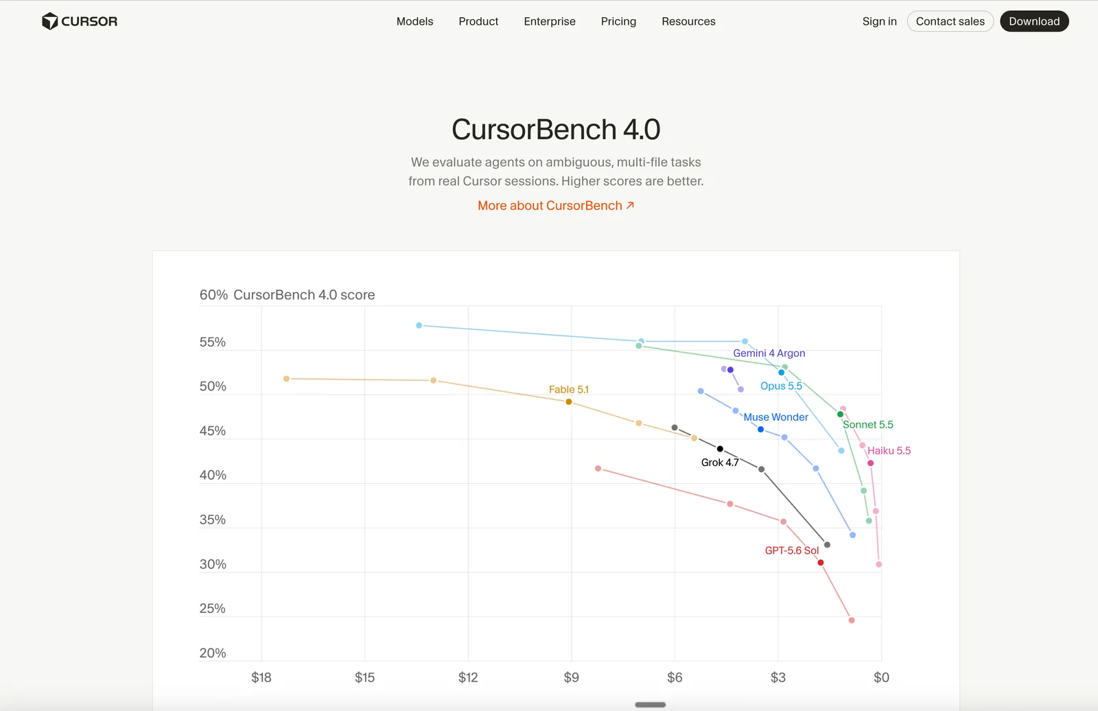 Cursor