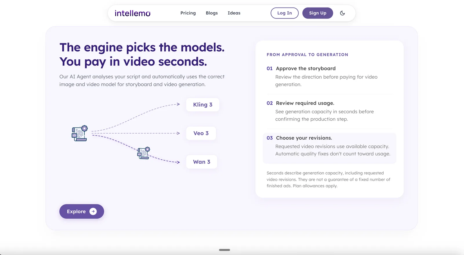 Intellemo