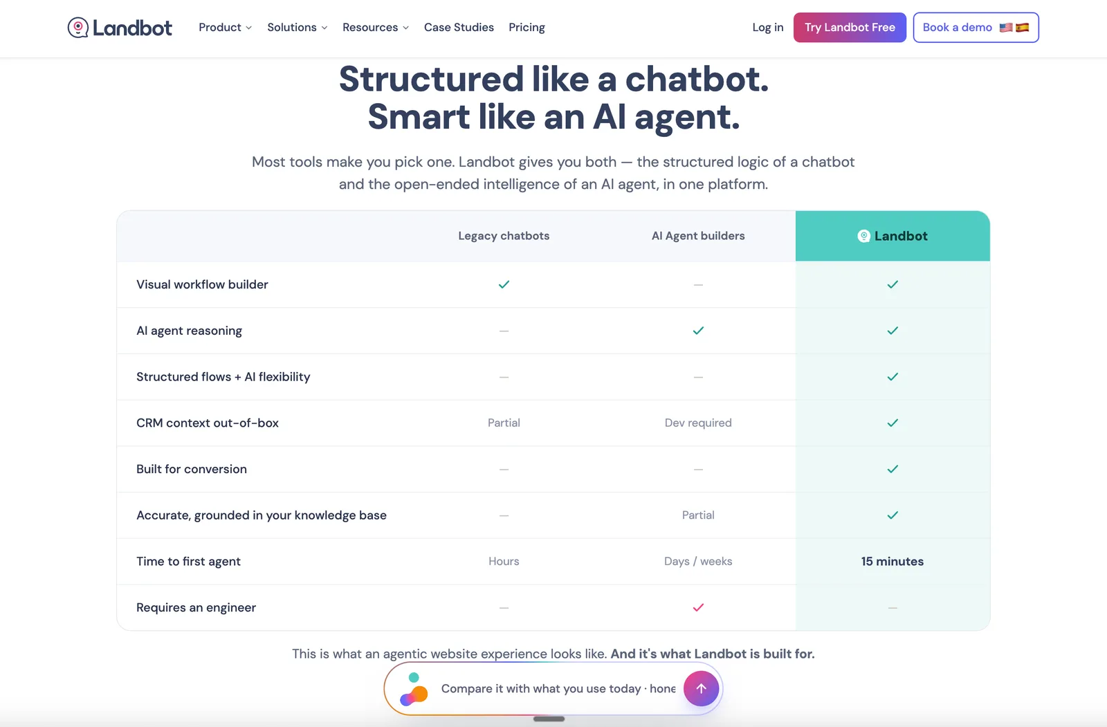 Landbot