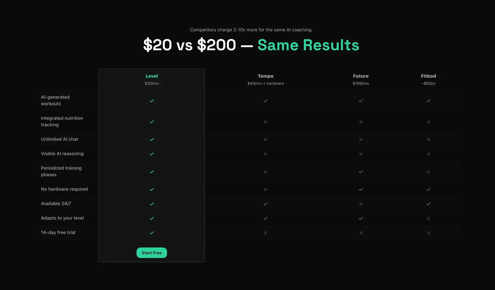 LevelFit AI