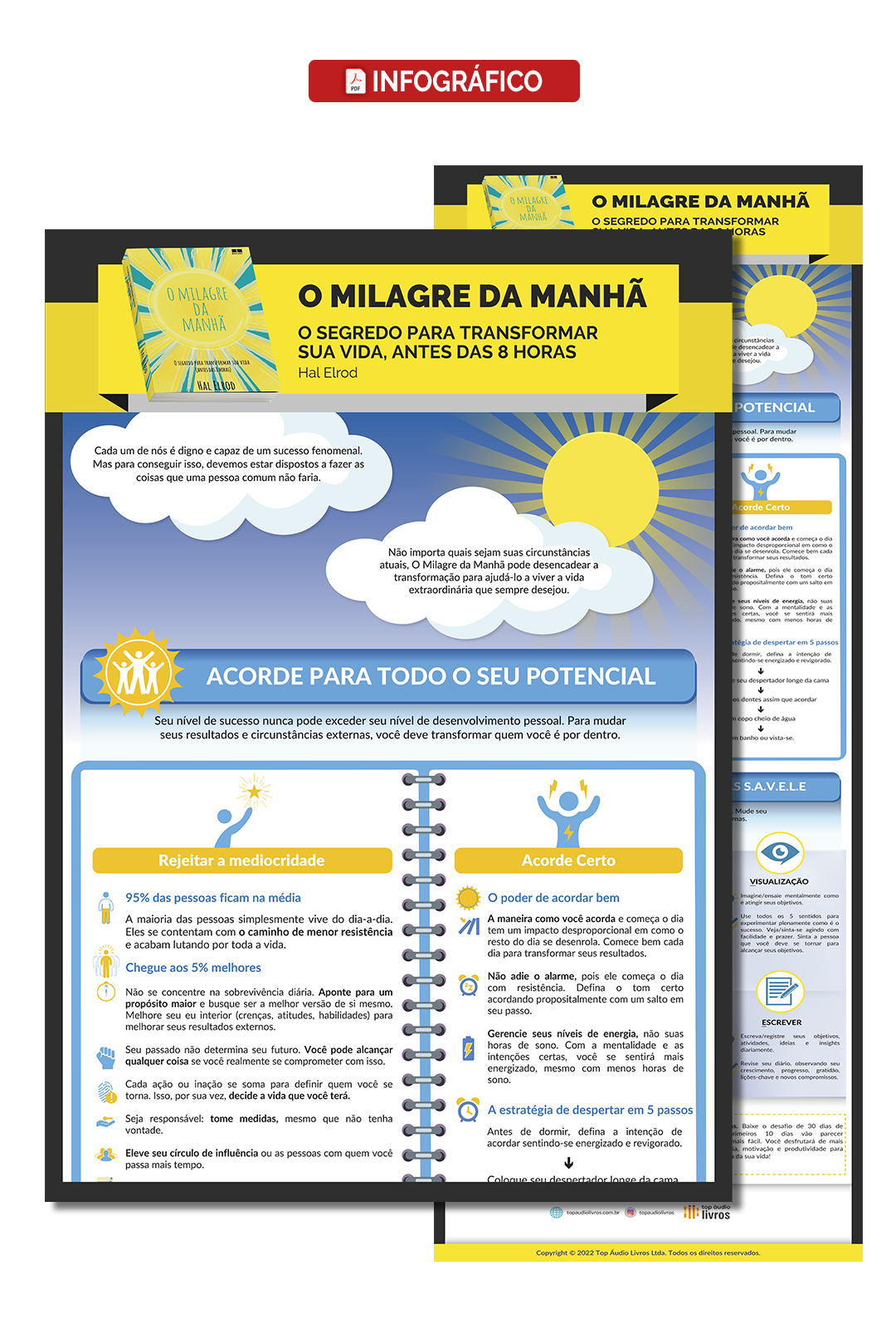 Infográfico O Milagre da Manhã